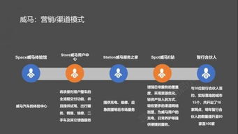 解析造车新势力的互联网营销思维