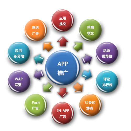 互联网公司APP推广效果为何不及传统产品？——从互联网销售困境说起