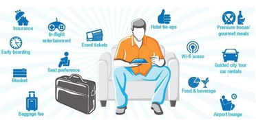 航企发展硬道理 从卖座位向卖服务转型，借力互联网销售新路径