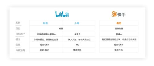 快手看见B站破圈 互联网公司的品牌营销如何赋能玩具销售